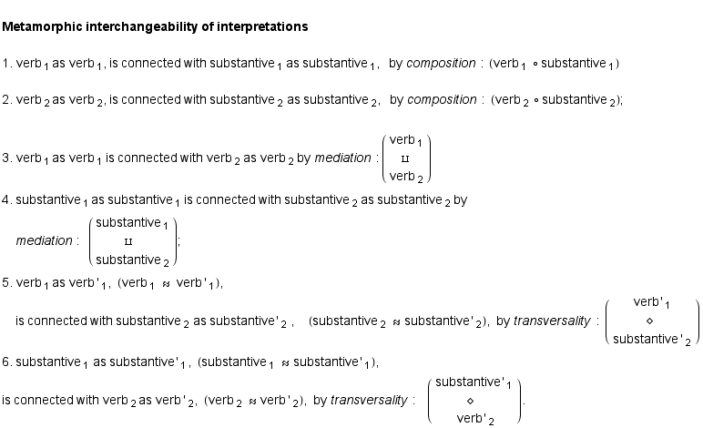 <br /> Metamorphic interchangeability of interpretations   <br /> <br /> 1. verb  _ 1  ...                                                                                                  2